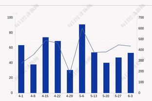 打得不错！拉塞尔15中6得到13分4板7助1断1帽